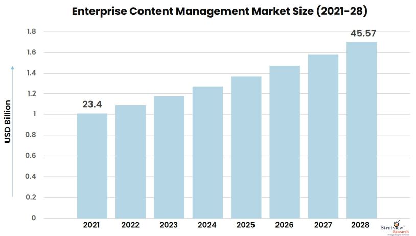Enterprise-Content-Management-Market-Insights